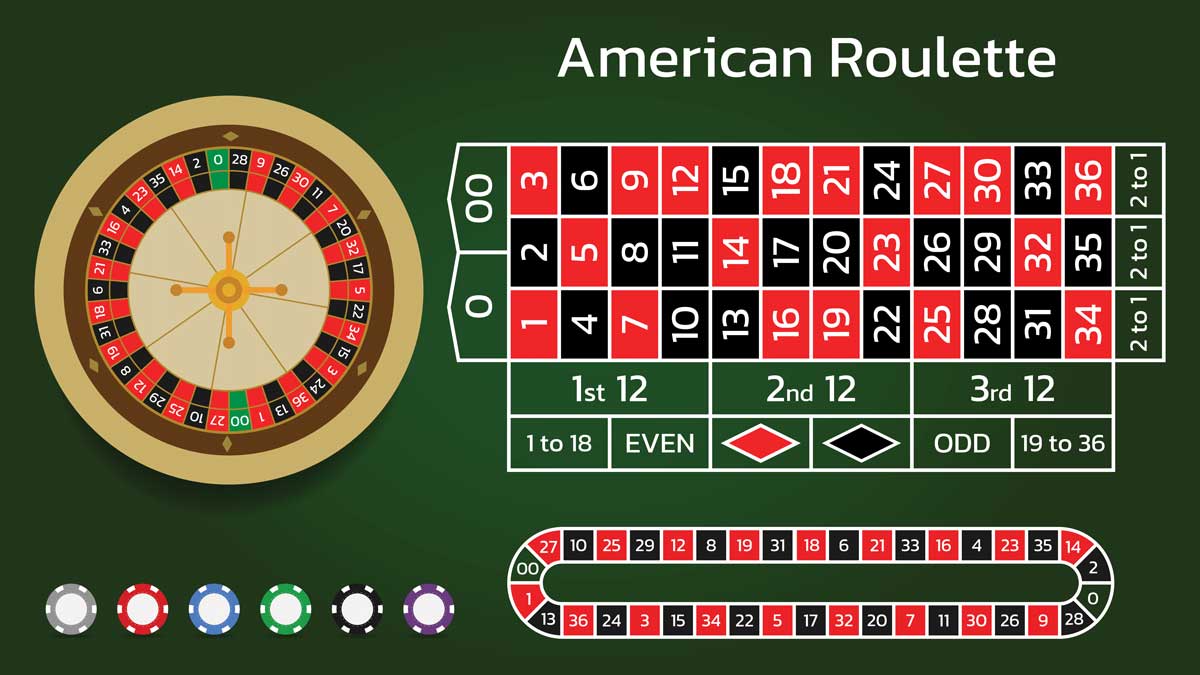 American Roulette Wheel and Table