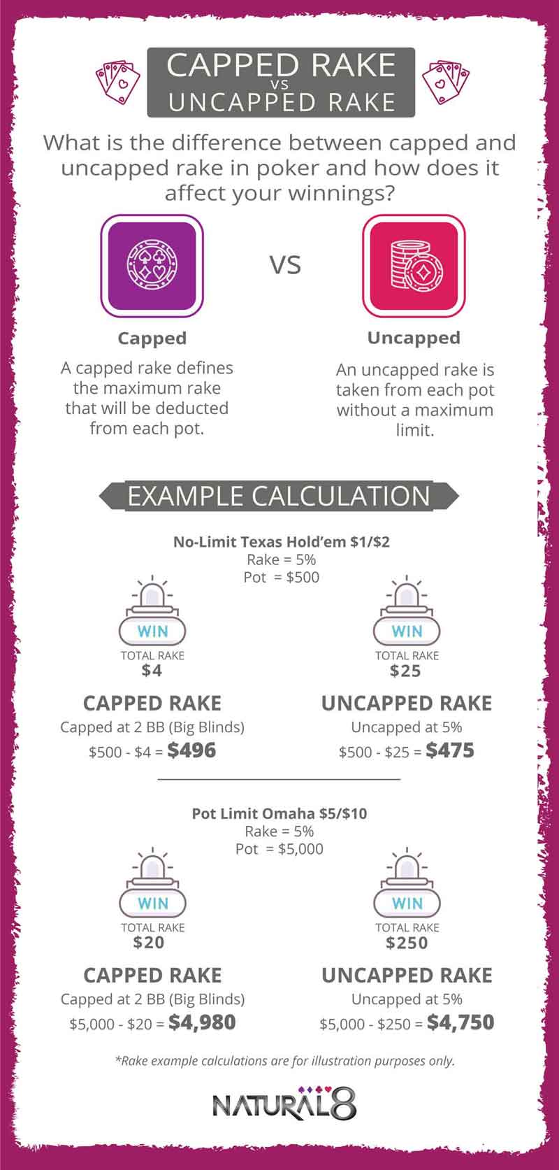 A Guide to Rake - Capped vs Uncapped