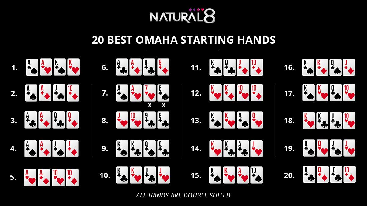 Omaha Poker Starting Hands Chart